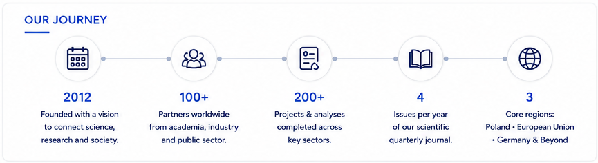 PhD Science journey timeline