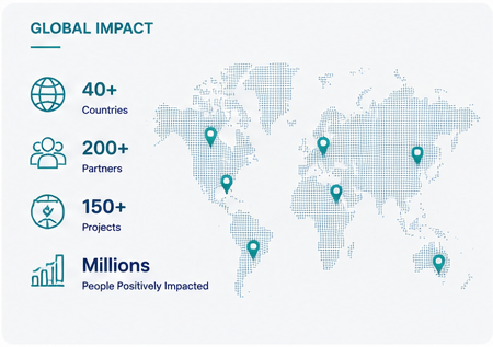 Global impact