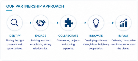 Our partnership approach